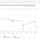 A screenshot of a camelcamelcamel chart